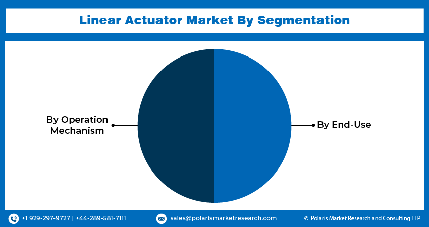 Linear Actuator Seg